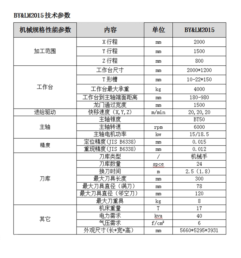 2015详情2-1
