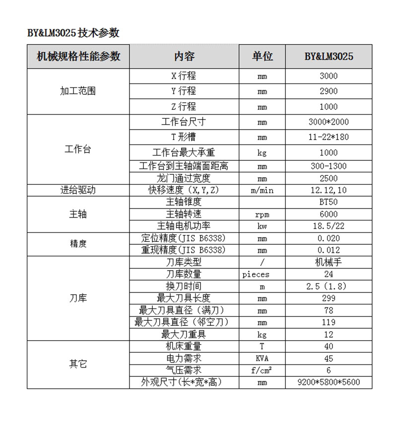 3025技术参数图